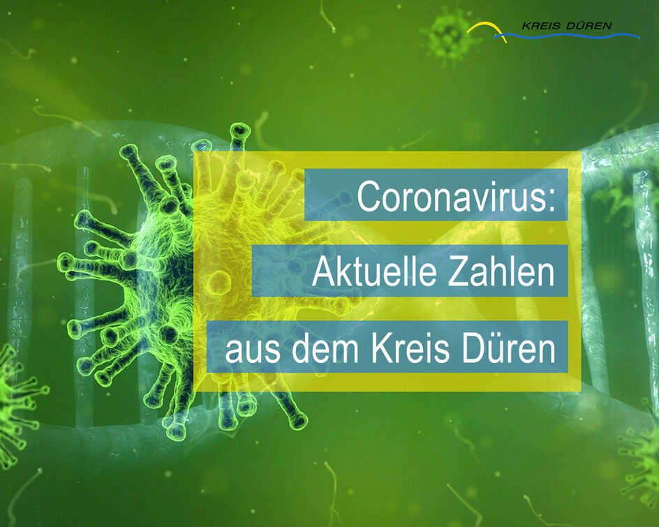 Die Zahl der Corona-Infizierten im Kreis Düren ist auf 387 gestiegen.