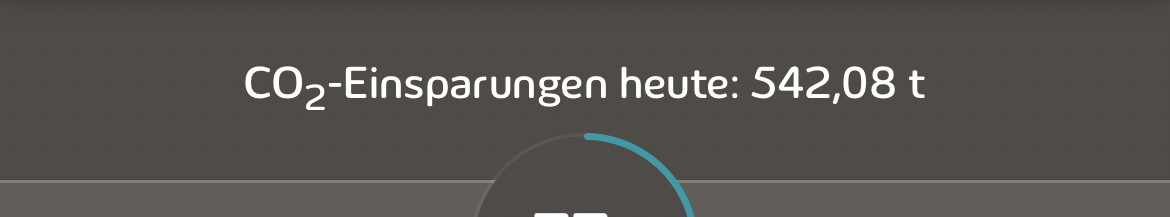 Screenshot vom Energiemonitor